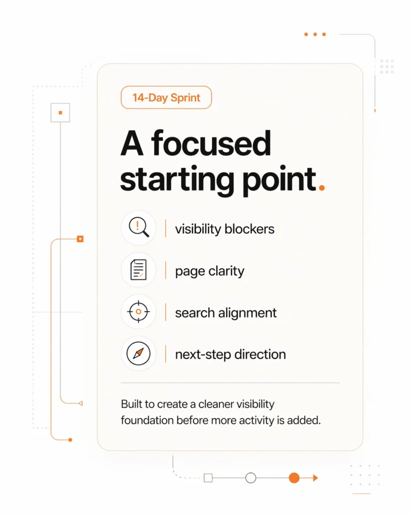 Minimal premium offer card visual for MayankUnfiltered showing a 14-day SEO visibility sprint with focus areas like visibility blockers, page clarity, search alignment, and next-step direction.