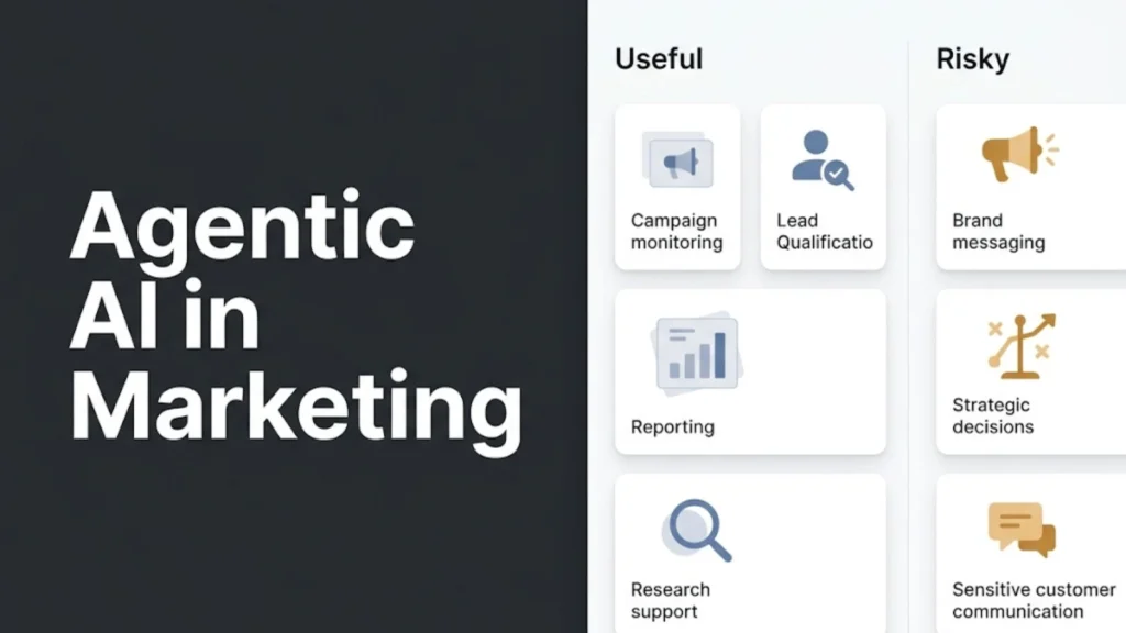 Illustration showing where agentic AI helps in marketing and where it becomes risky.