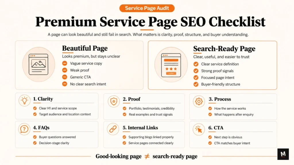 Premium service page SEO checklist showing the difference between a beautiful page and a search-ready page.