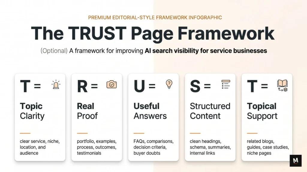 TRUST page framework for improving AI search visibility for service businesses